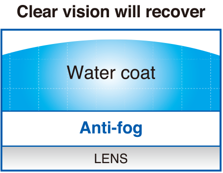 Antifog revives and becomes clear view